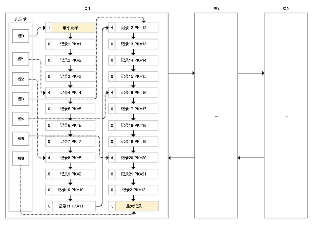 数据库索引：索引并不是万能药_搜索