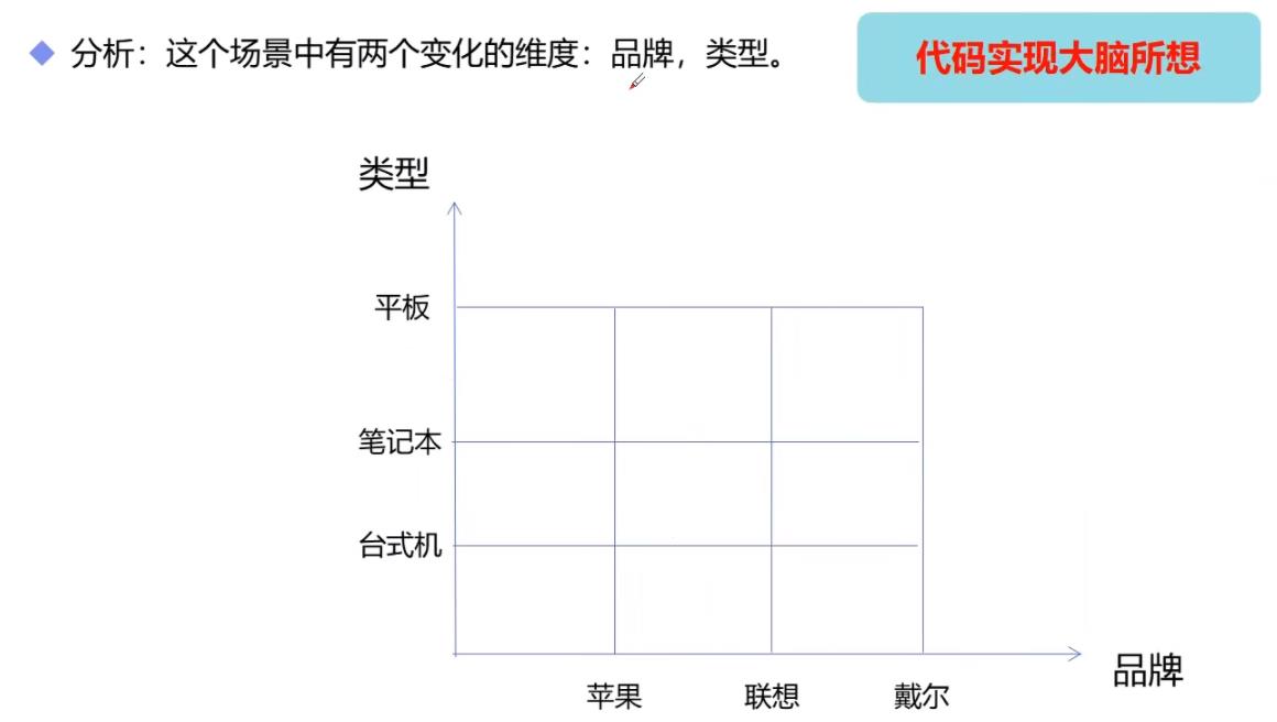 GoF23种（部分）软件设计模式【核心理解】_软件工程_03