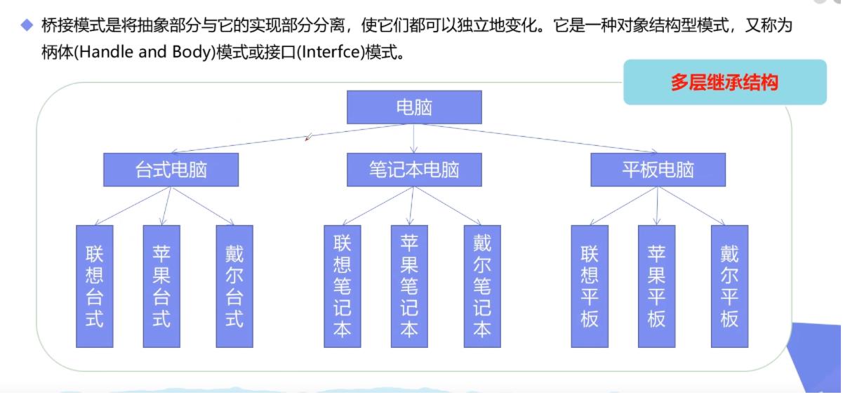 GoF23种（部分）软件设计模式【核心理解】_软件工程_02