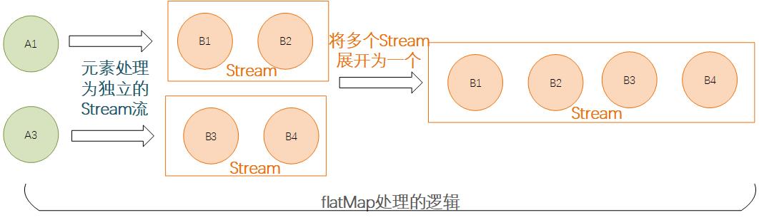 全面吃透JAVA