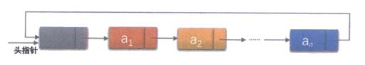 数据结构05——静态链表、循环链表、双向链表_链表_06