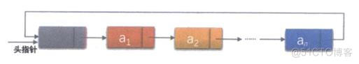 数据结构05——静态链表、循环链表、双向链表_链表_06
