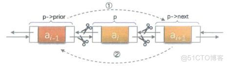 数据结构05——静态链表、循环链表、双向链表_静态链表_14