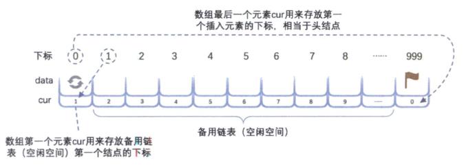 数据结构05——静态链表、循环链表、双向链表_链表