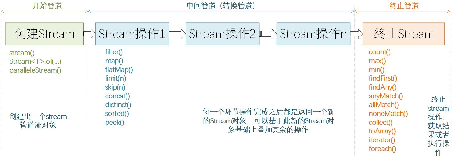 全面吃透JAVA