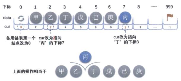 数据结构05——静态链表、循环链表、双向链表_结点_03