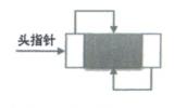 数据结构05——静态链表、循环链表、双向链表_静态链表_11