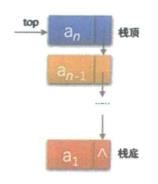 栈及栈的应用——后缀表达式_出栈_04