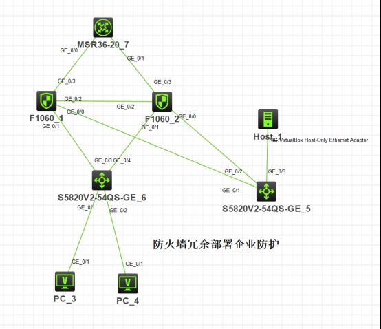 防火墙基础之H3C防火墙冗余部署企业防护​_网络安全