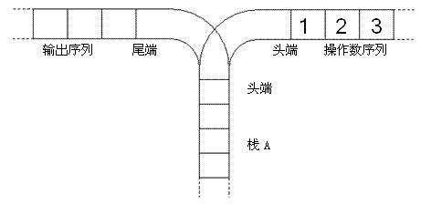 栈（卡特兰数模板）_头端