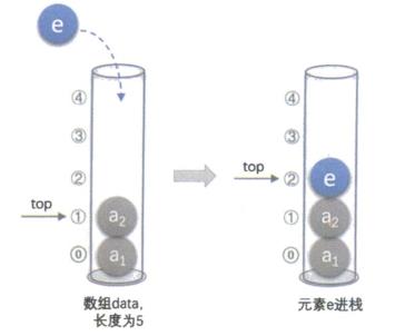 栈及栈的应用——后缀表达式_出栈_02