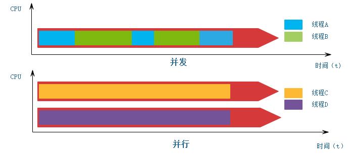 操作系统学习-01