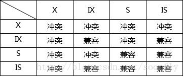 详解Mysql中的锁机制_Java_06