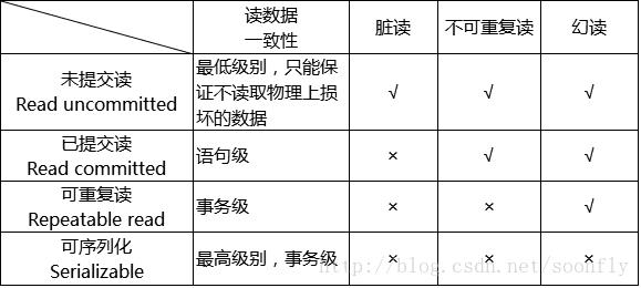 详解Mysql中的锁机制_程序员_04