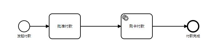 【02】Camunda系列-扩展案例-用户任务、网关、决策自动化_Camunda_02