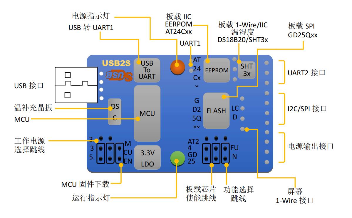 可编程