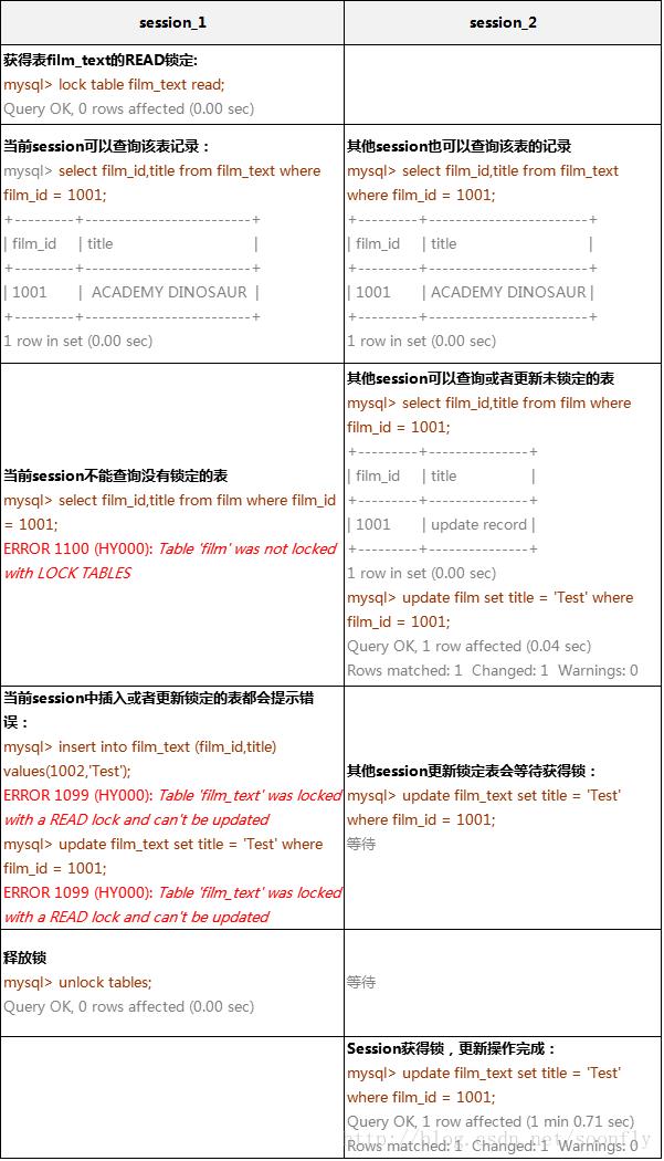 详解Mysql中的锁机制_Java_02