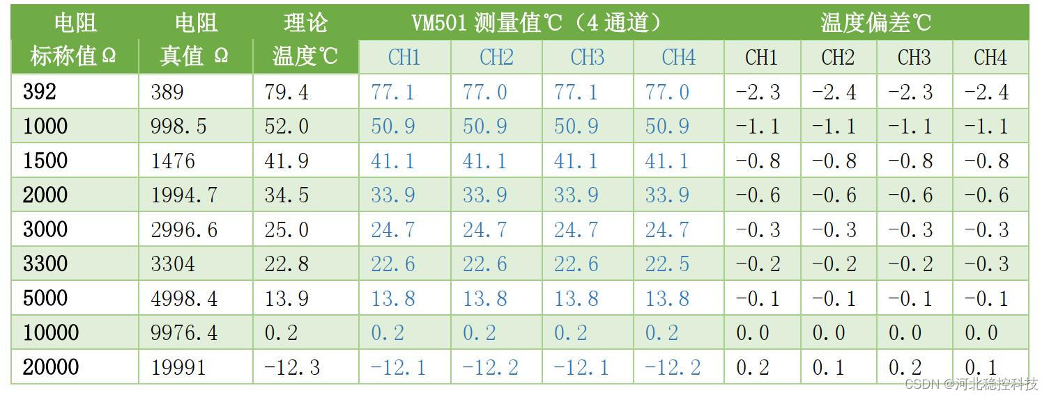 使用标准信号检测