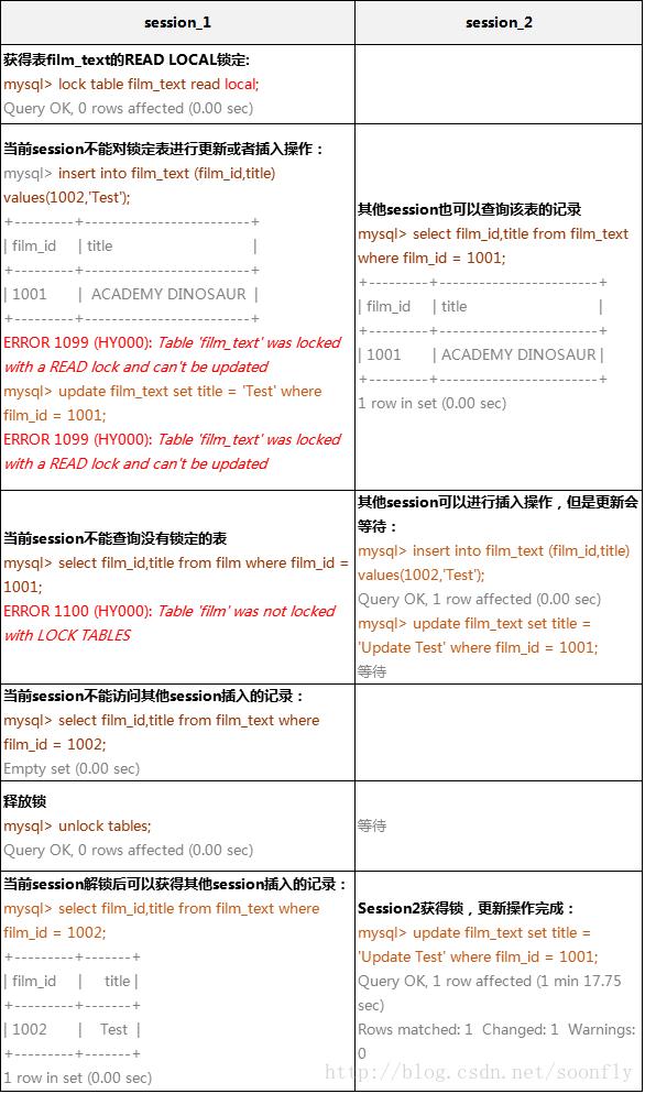 详解Mysql中的锁机制_Java_03