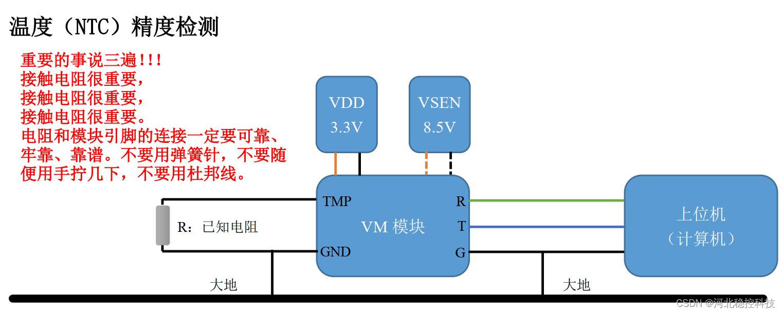 使用标准信号检测