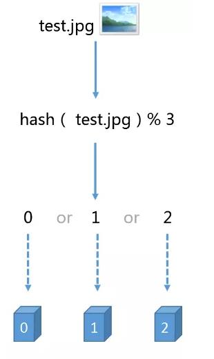 了解一致性hash原理，这篇文章就够了_缓存