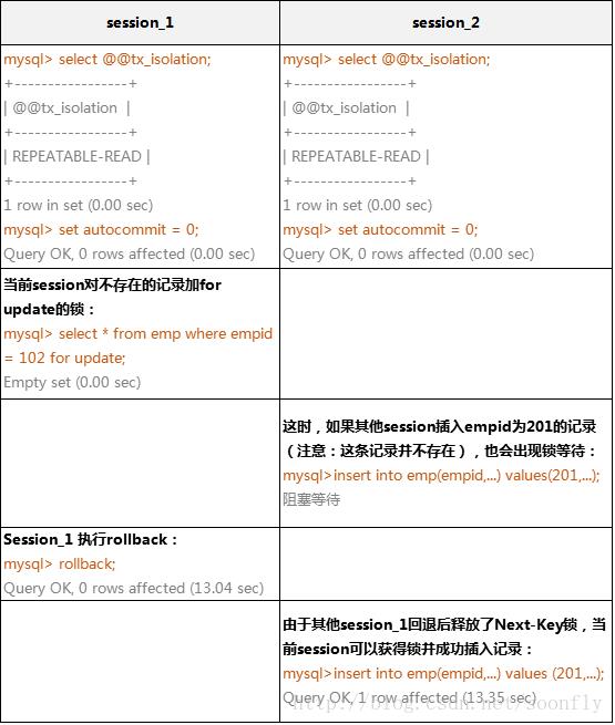 详解Mysql中的锁机制_mysql_12