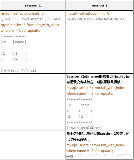 详解Mysql中的锁机制_Java_11