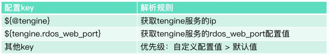 开源交流丨一站式大数据平台运维管家ChengYing安装原理剖析_配置文件_12