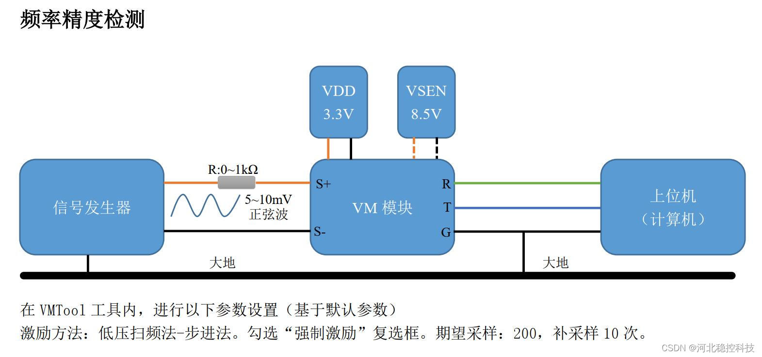 使用标准信号检测