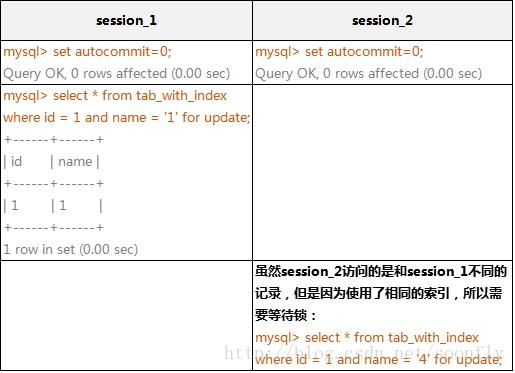 详解Mysql中的锁机制_Java_10