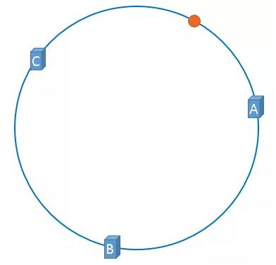 了解一致性hash原理，这篇文章就够了_缓存_05