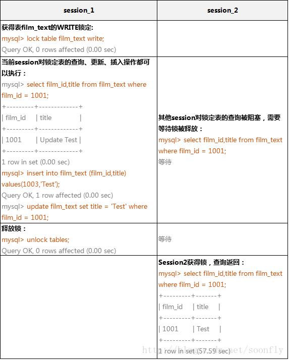 详解Mysql中的锁机制_mysql