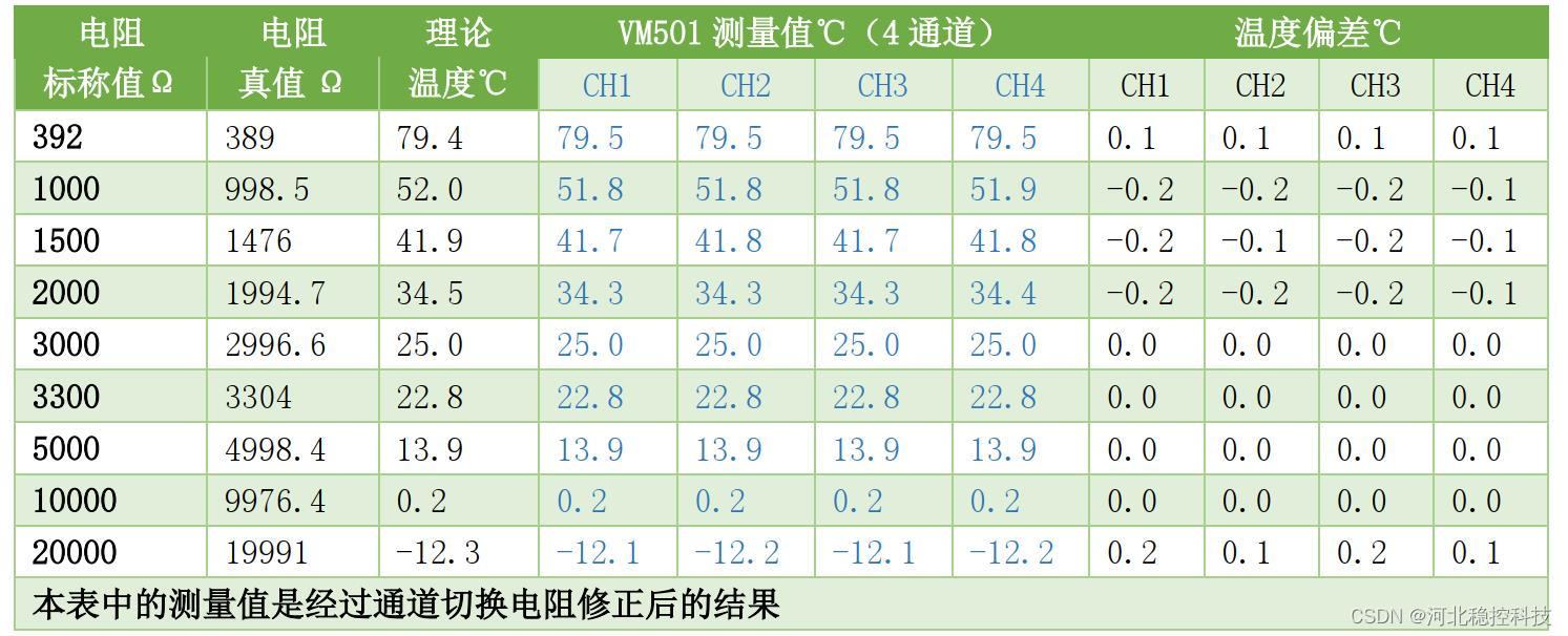 使用标准信号检测