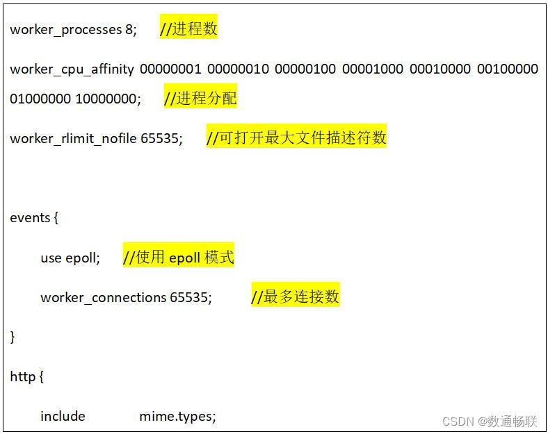 K8S云平台环境调优说明_redis_16