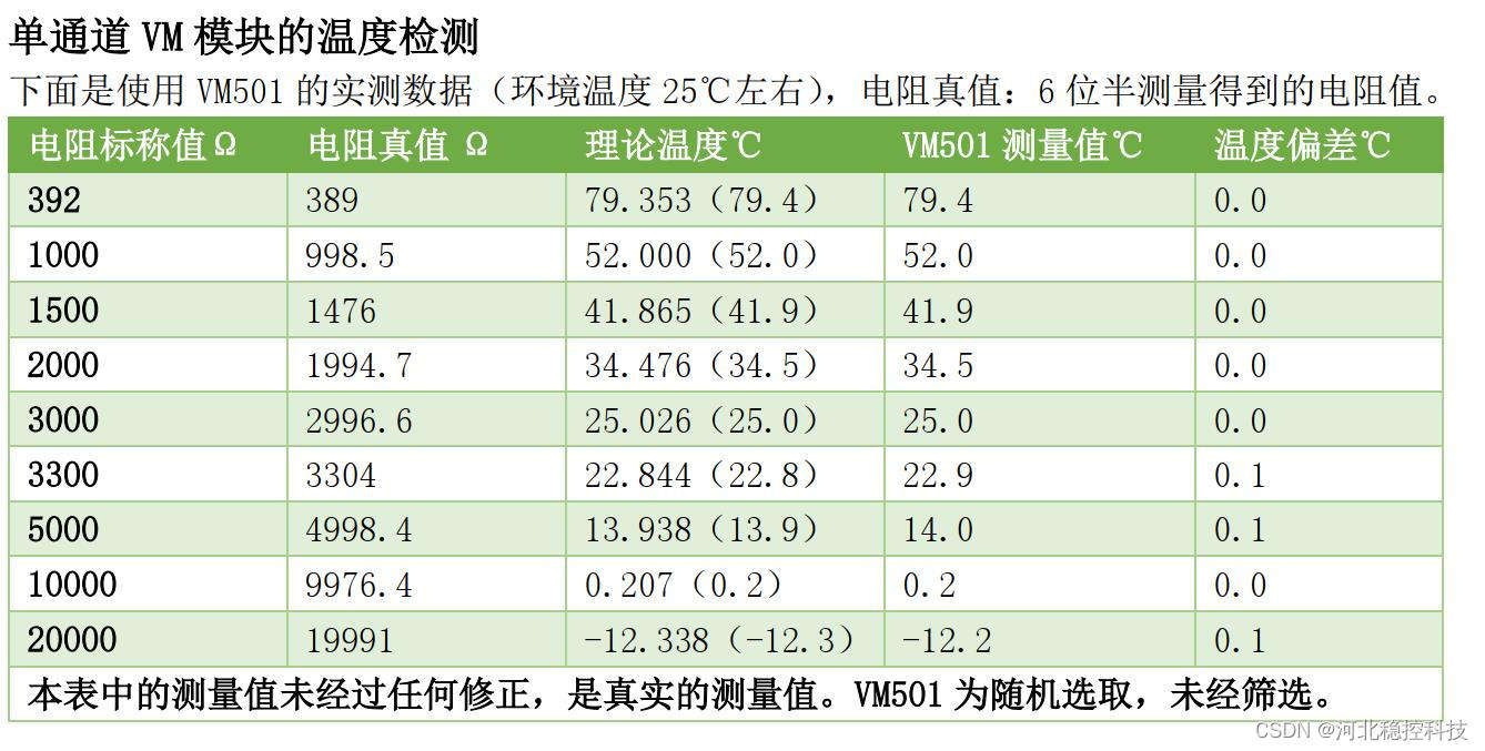 使用标准信号检测