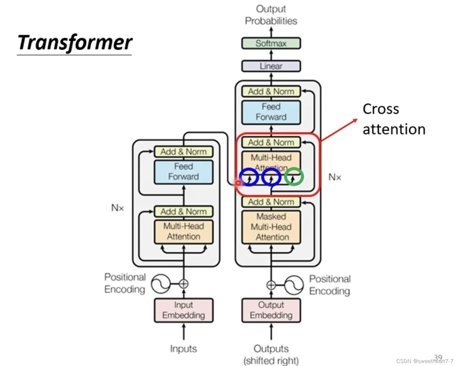 Transformer【第五章】_transformer_18