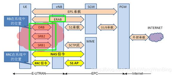 [4G/5G/6G专题基础-157]: