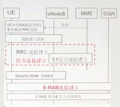 [4G/5G/6G专题基础-157]: