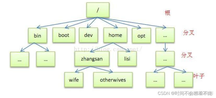 linux云服务器下运行web项目完整步骤_云服务_02