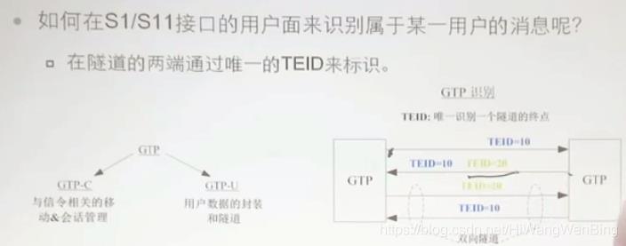 [4G/5G/6G专题基础-157]: