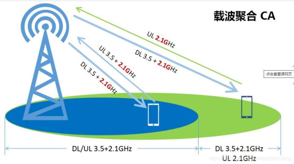 [4G/5G/6G专题基础-160]: