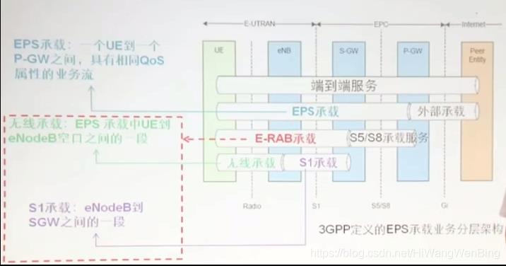 [4G/5G/6G专题基础-157]: