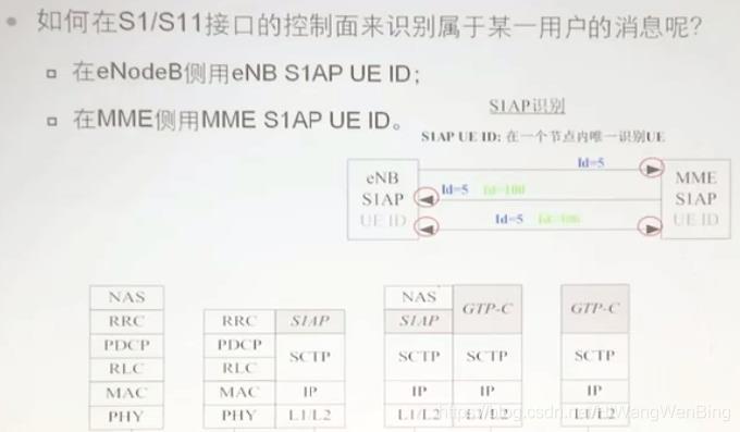 [4G/5G/6G专题基础-157]: