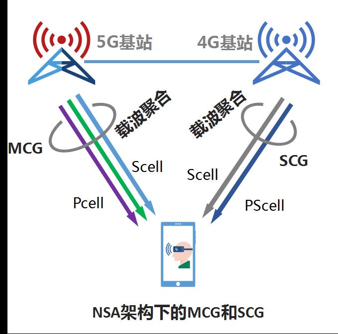 [4G/5G/6G专题基础-160]: