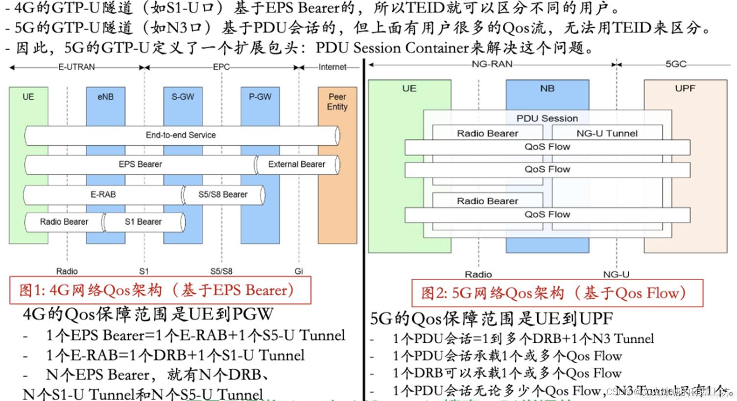 [4G/5G/6G专题基础-157]: