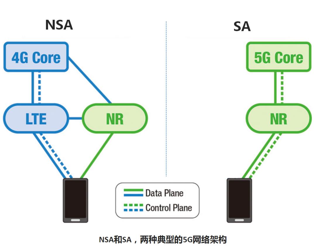 [4G/5G/6G专题基础-160]: