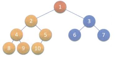 二叉树的定义、性质及遍历方法_二叉树_10