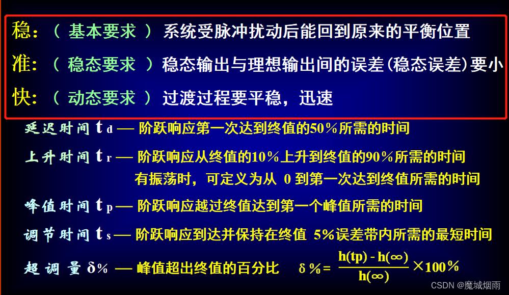 自动控制原理《线性系统的时域分析》_稳态误差_04