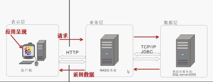 详解：前端与后端的性能分析_Java