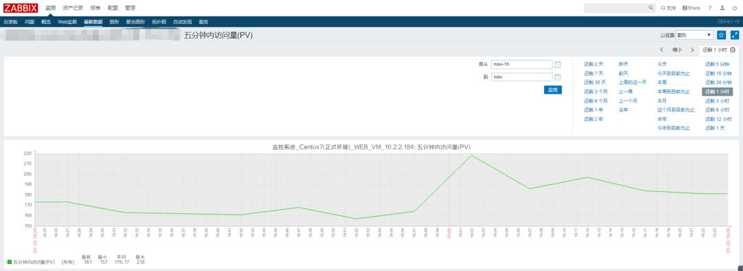 Zabbix的2个使用小案例_linux_13